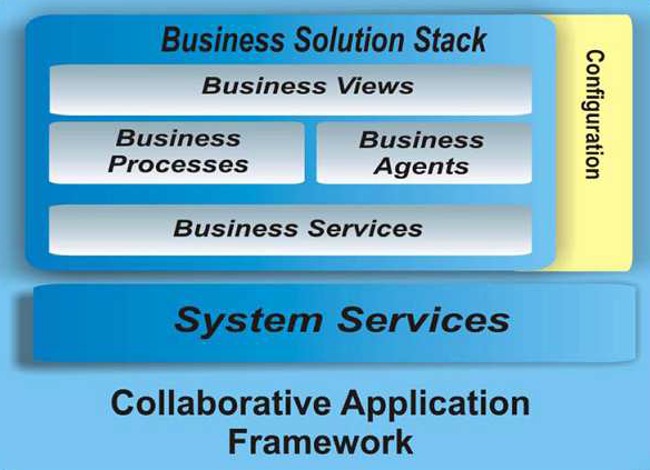 CAF Architecture Overview