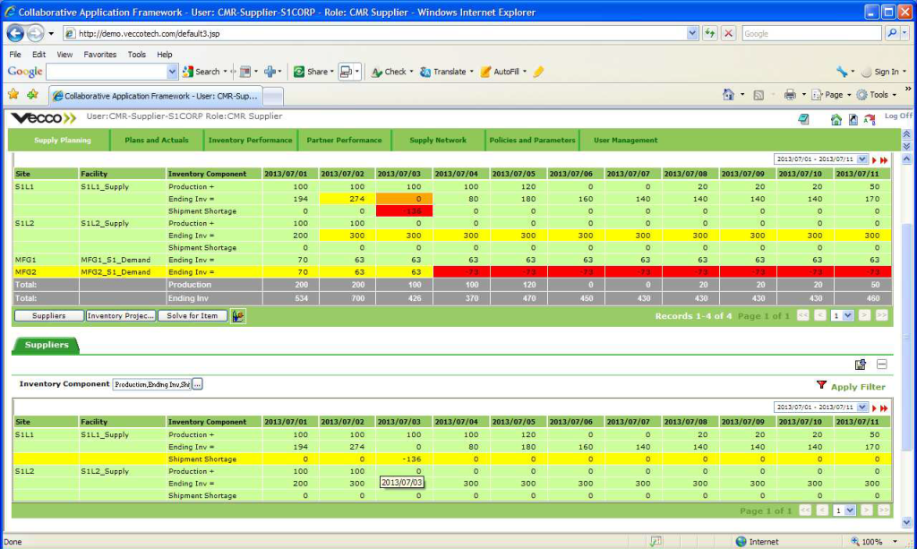 Operational Views