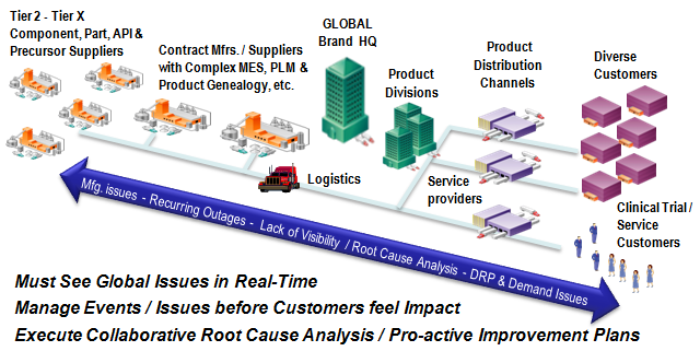 P&G: End-to-end Supply Chain Model - Technology and Operations Management