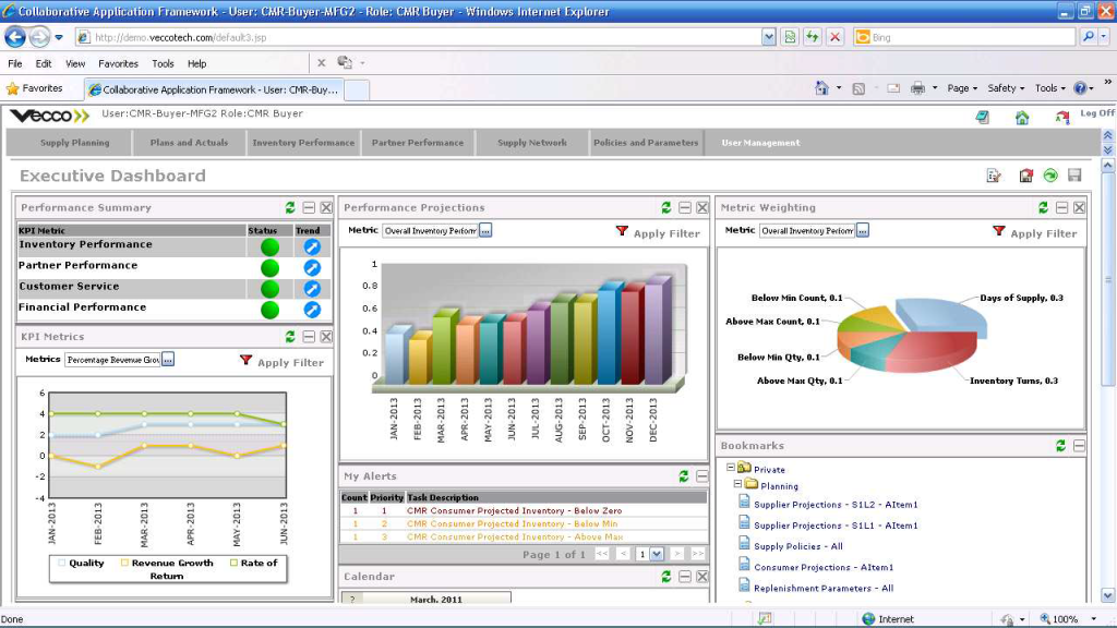 executive business performance dashboard